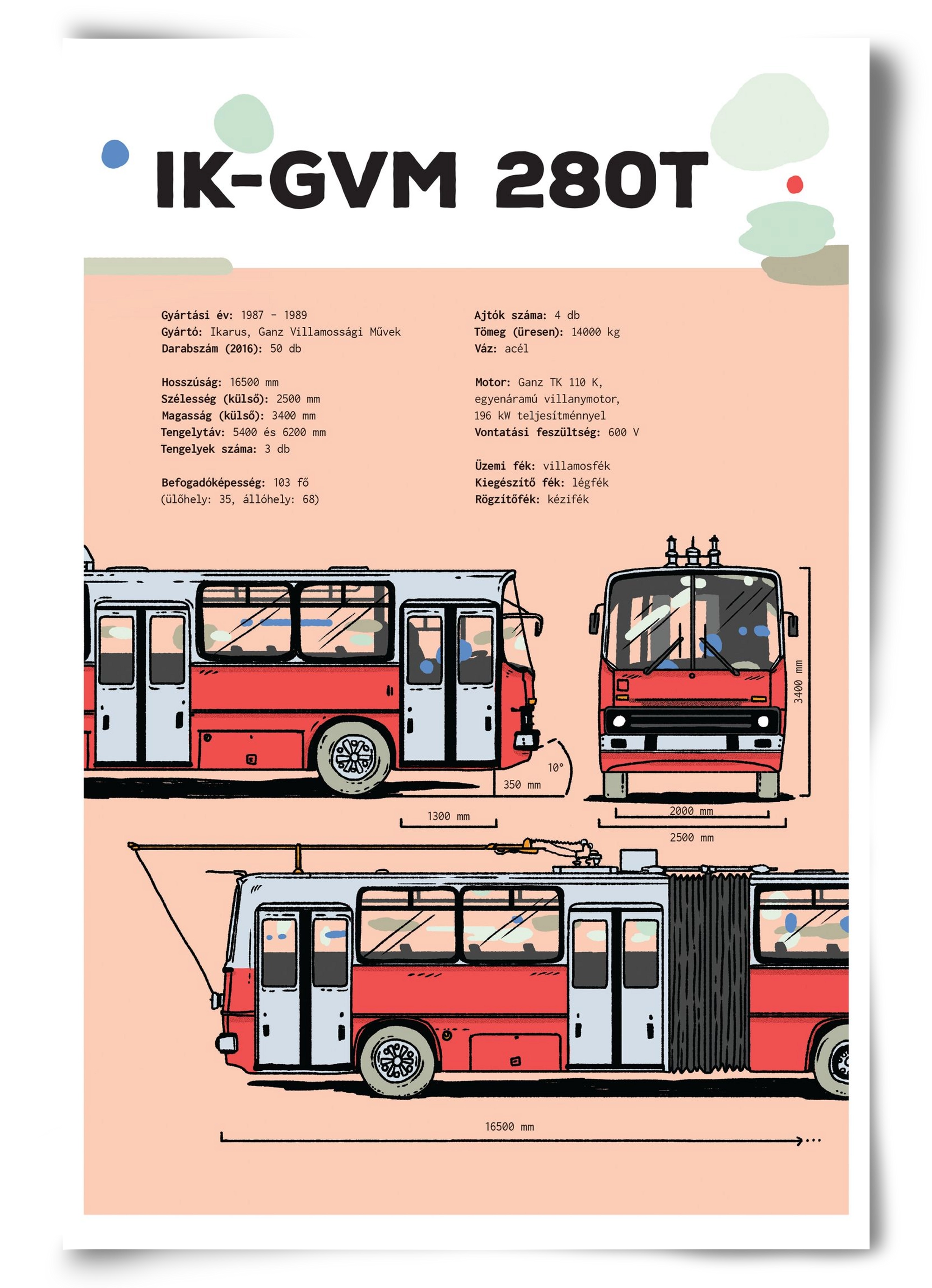 Troli (IK-GVM 280T) jellegrajz, 60x90 cm, Keret nélkül
