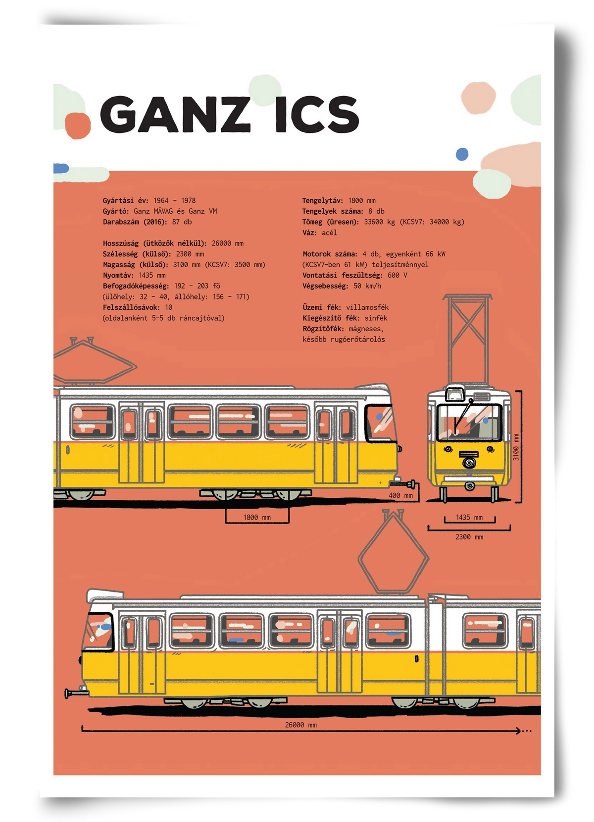 Villamos (Ganz ICS) jellegrajz, 60x90 cm, Keret nélkül