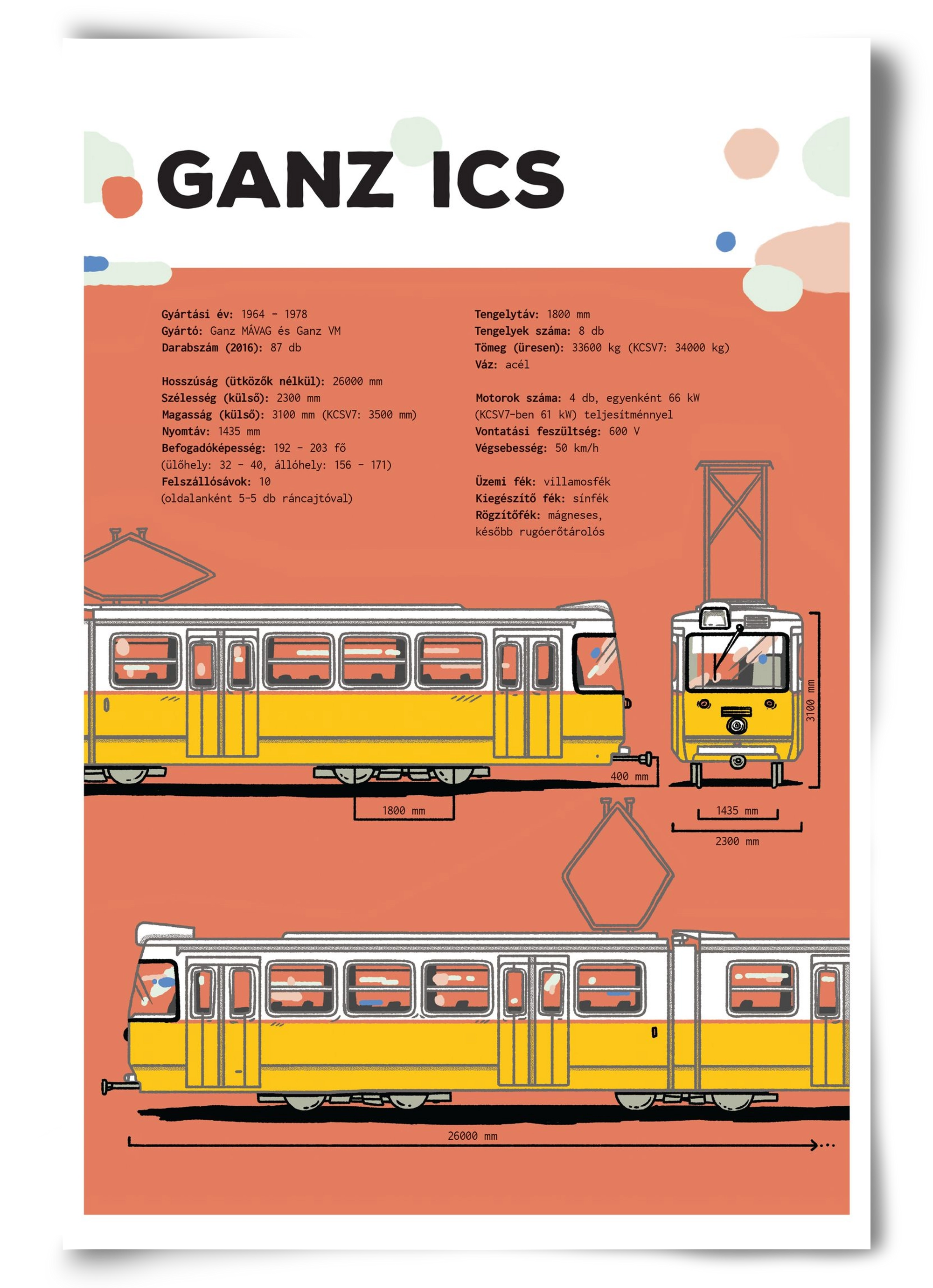 Villamos (Ganz ICS) jellegrajz, 60x90 cm, Keret nélkül