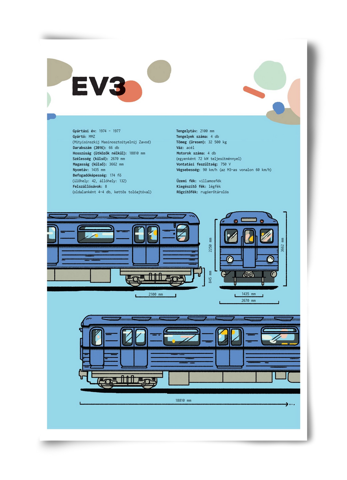 EV3 metro jellegrajz, 40x60 cm, Keret nélkül