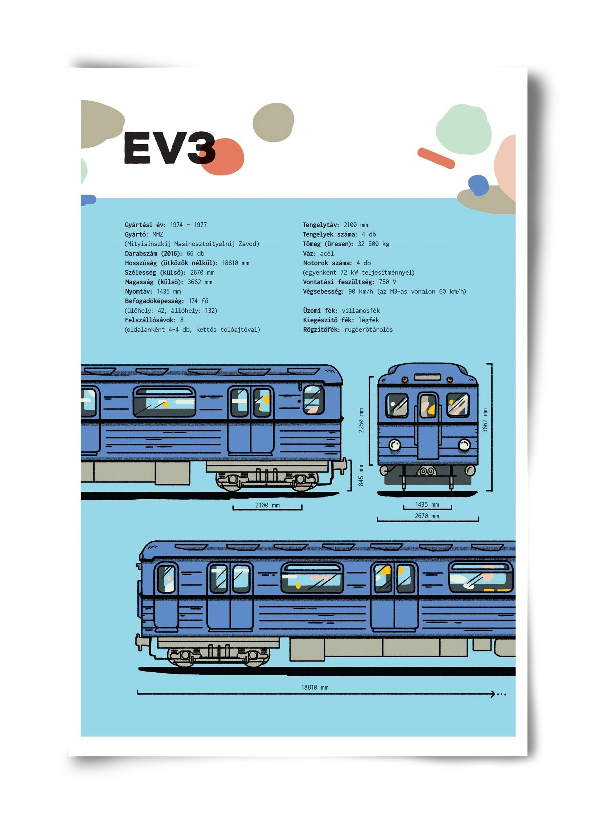 EV3 metro jellegrajz, 40x60 cm, Keret nélkül