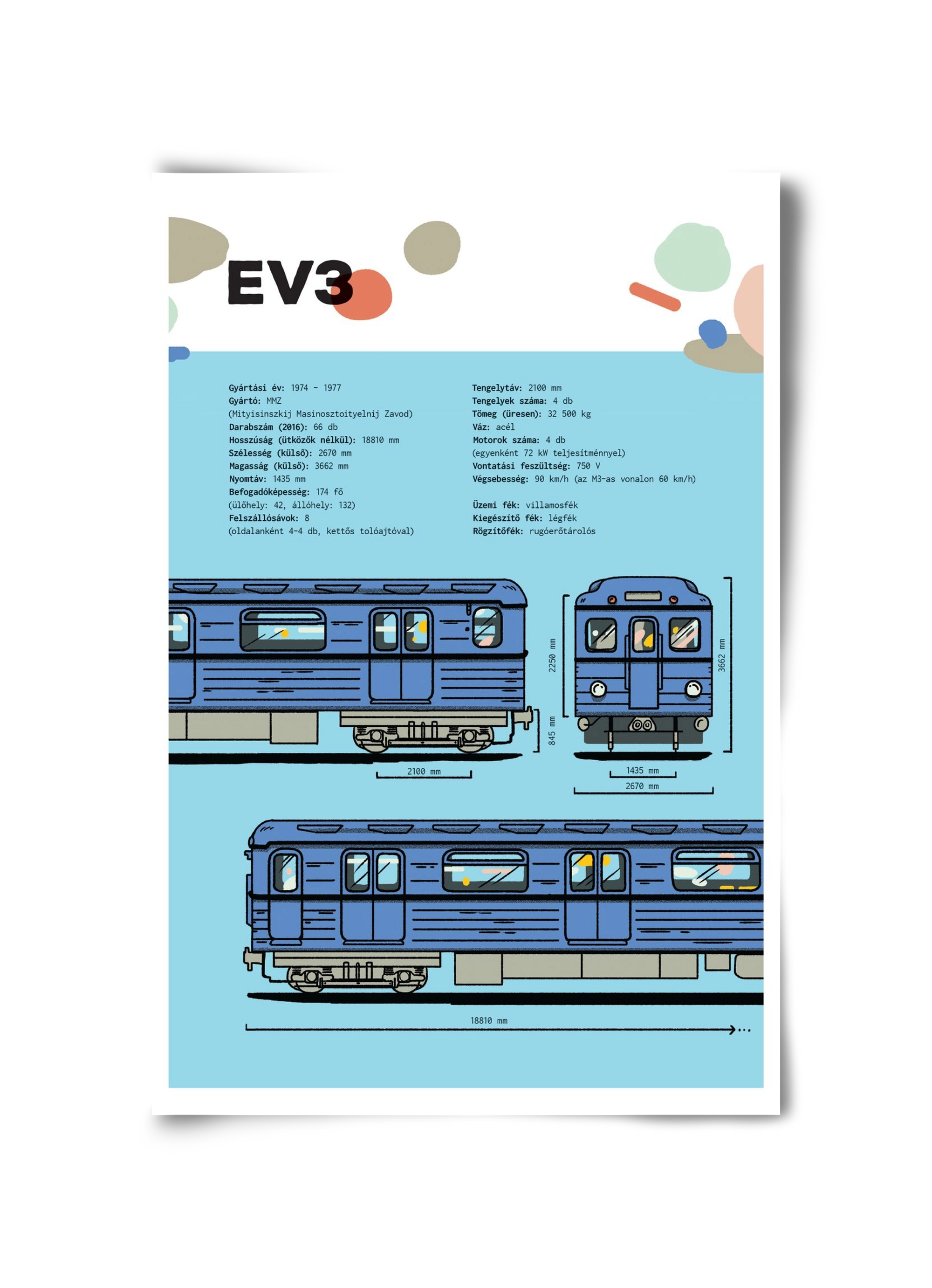 EV3 metro jellegrajz, 30x45 cm, Keret nélkül