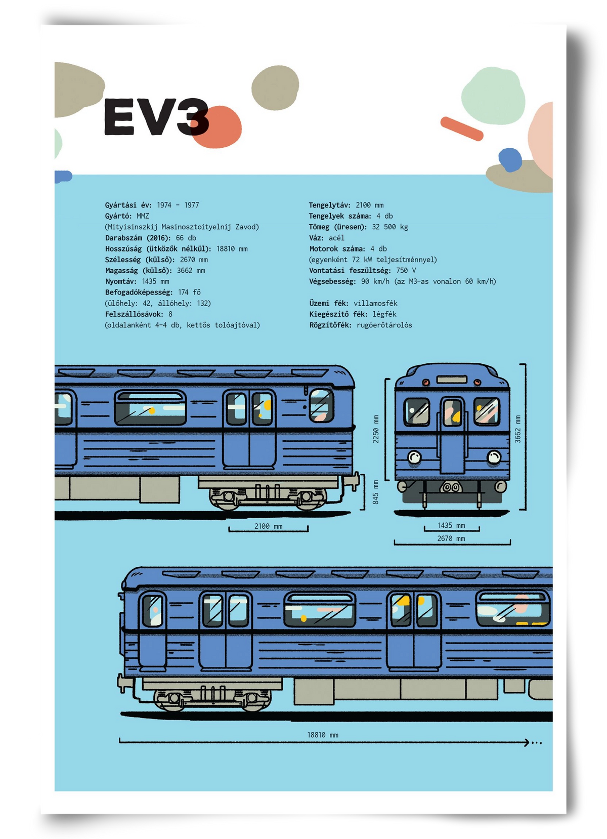 EV3 metro jellegrajz, 60x90 cm, Keret nélkül