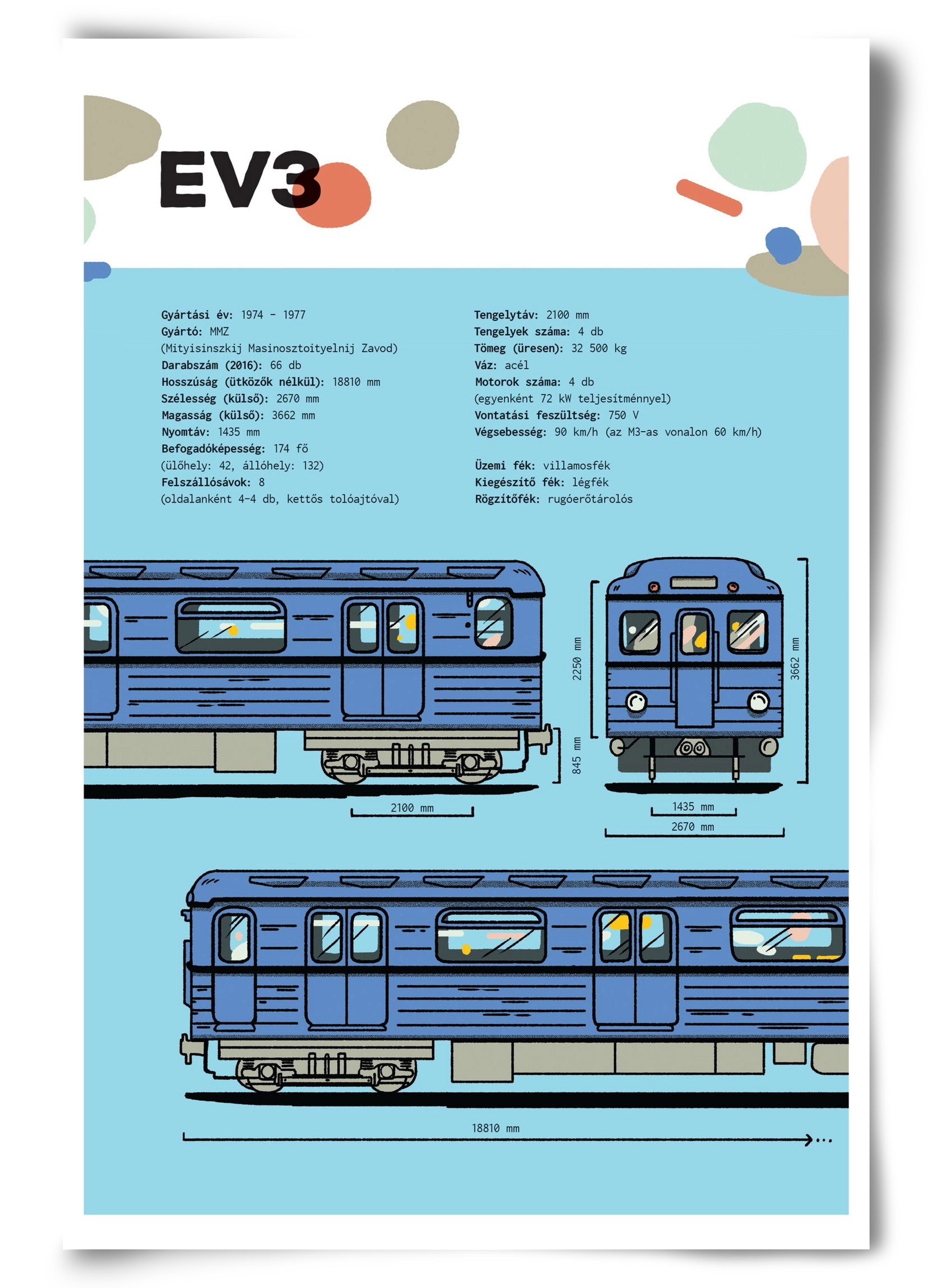 EV3 metro jellegrajz, 60x90 cm, Keret nélkül