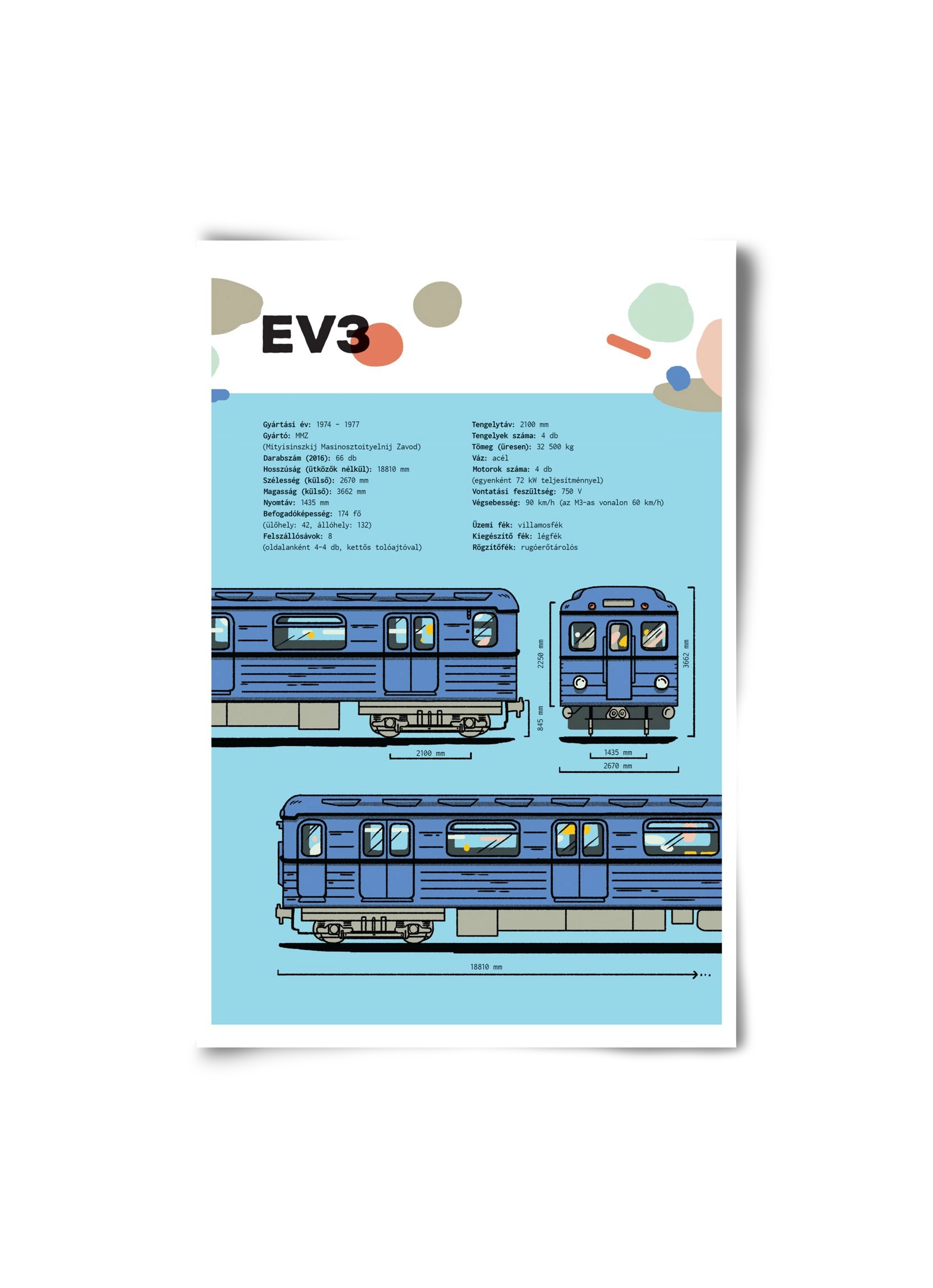 EV3 metro jellegrajz, 20x30 cm, Keret nélkül