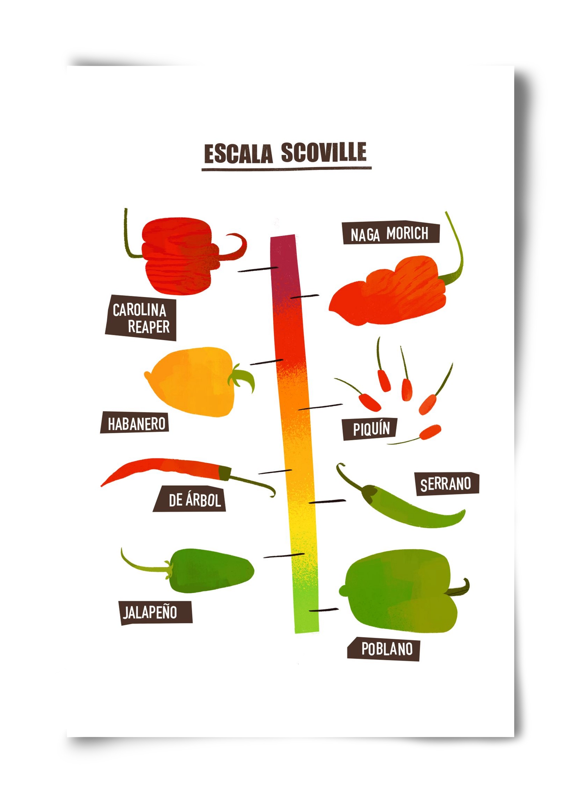 Spicy levels, 40x60 cm, Keret nélkül