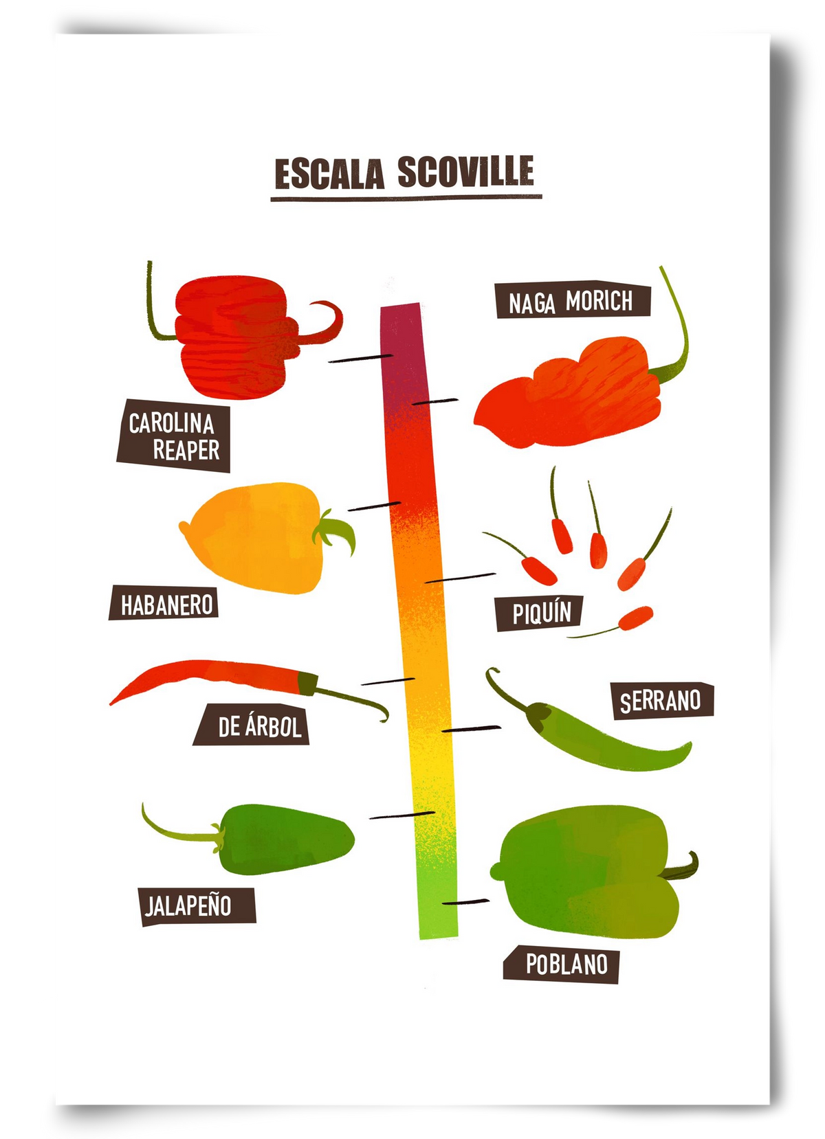 Spicy levels, 60x90 cm, Keret nélkül