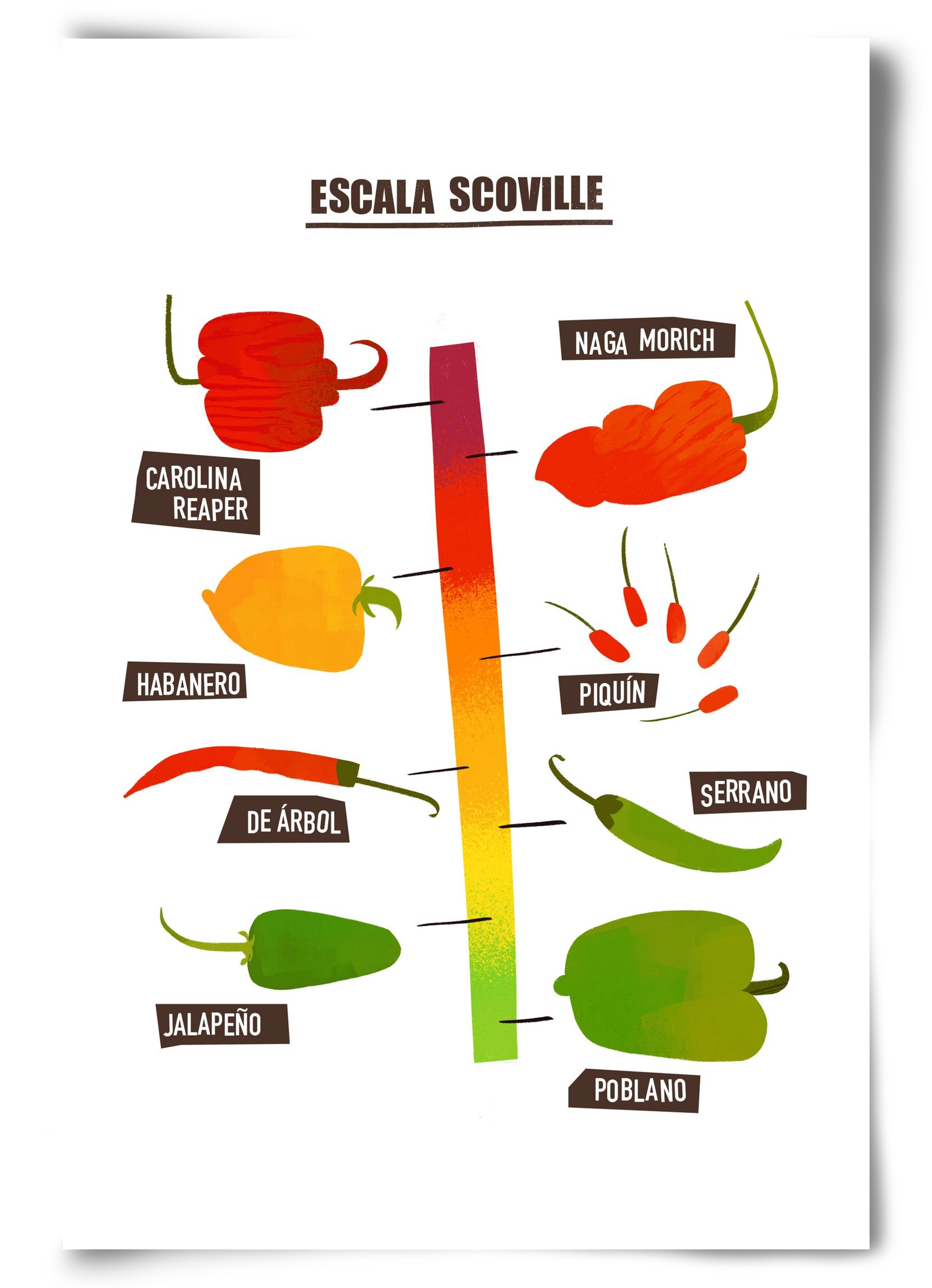 Spicy levels, 60x90 cm, Keret nélkül