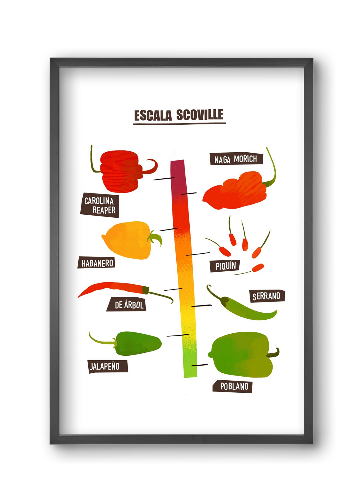Spicy levels, 30x45 cm (30x45 cm), Fekete keret