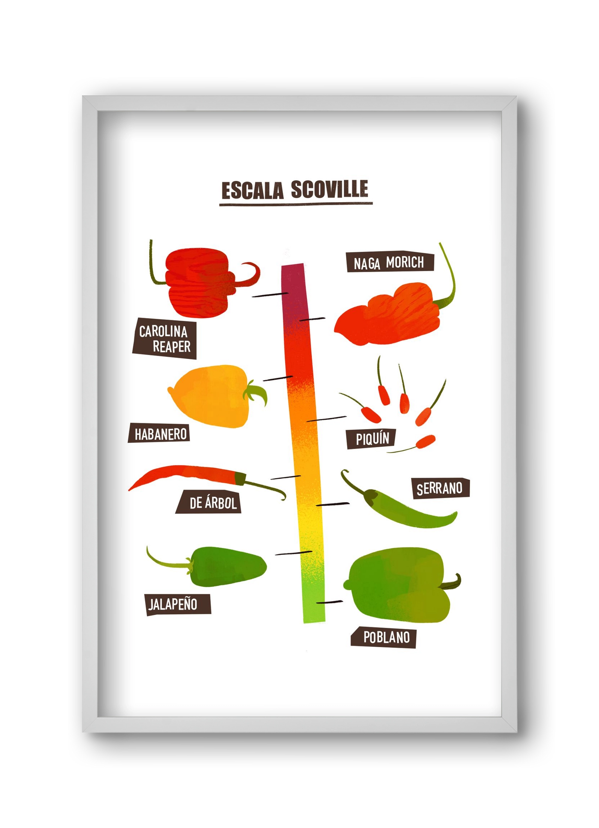 Spicy levels, 30x45 cm (30x45 cm), Fehér keret