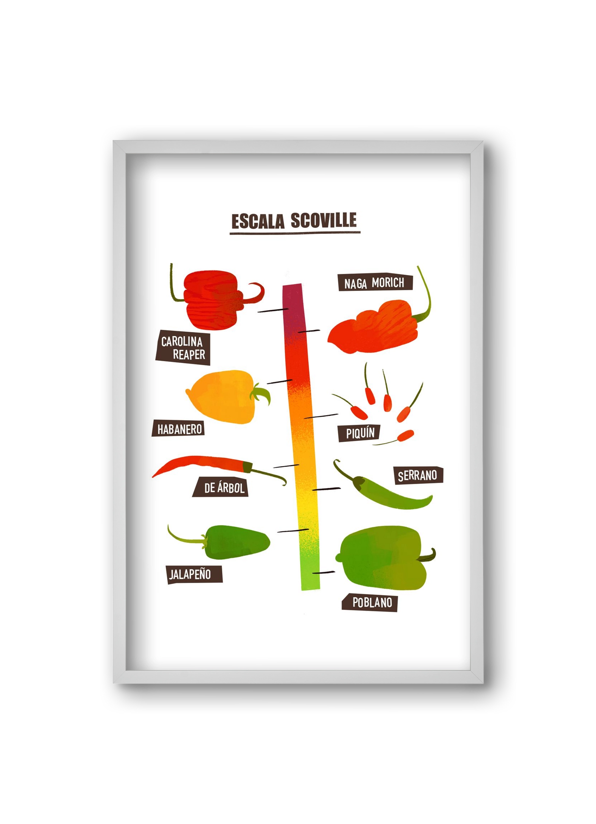 Spicy levels, 20x30 cm (20x30 cm), Fehér keret