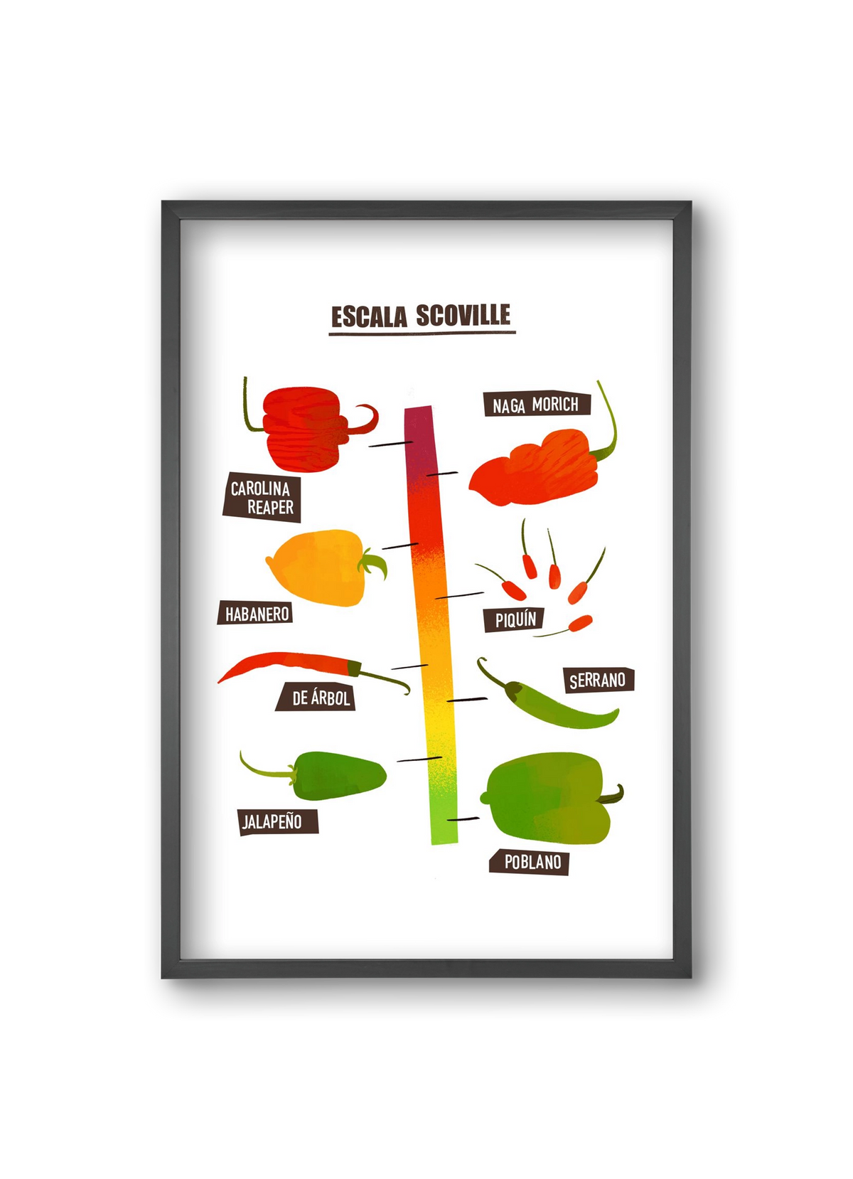 Spicy levels, 20x30 cm (20x30 cm), Fekete keret