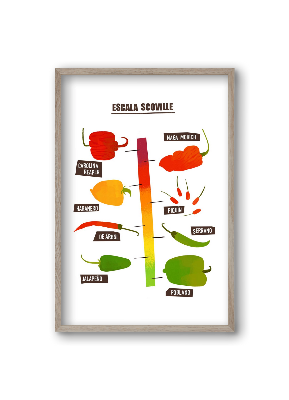 Spicy levels, 20x30 cm (20x30 cm), Tölgy keret