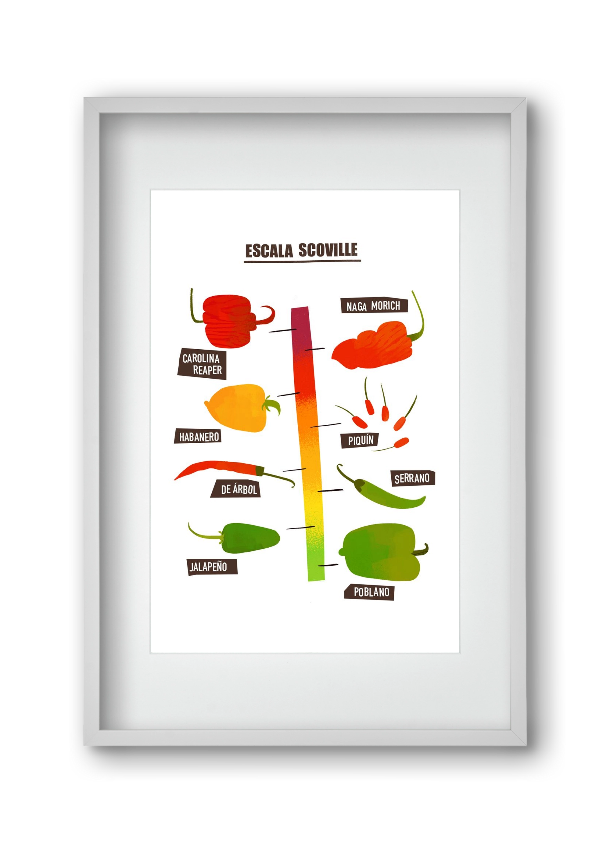 Spicy levels, 30x45 cm (20x30 cm), Fehér keret, paszpartuval