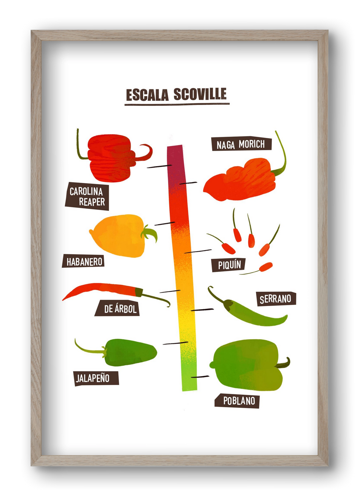 Spicy levels, 40x60 cm (40x60 cm), Tölgy keret