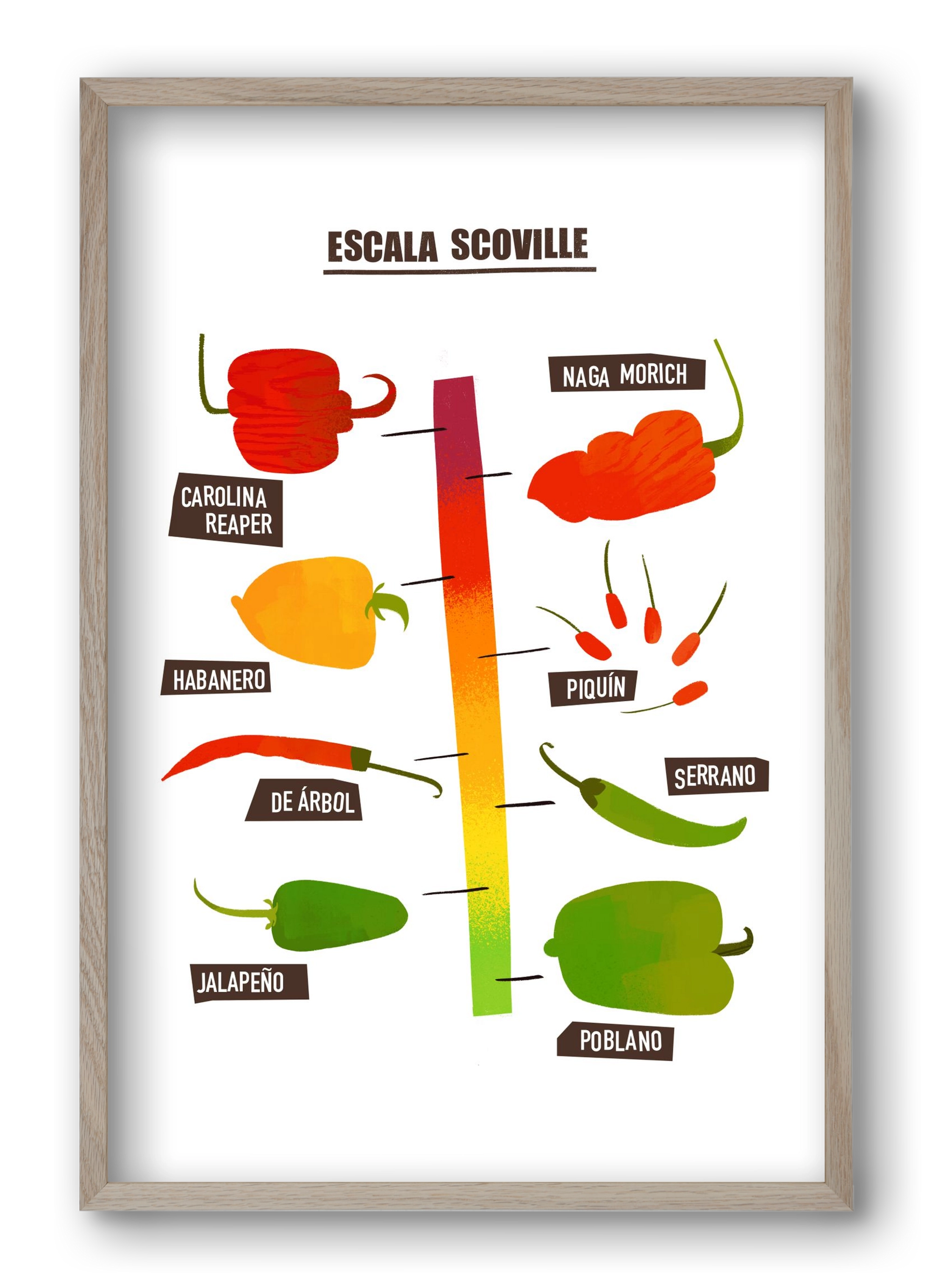 Spicy levels, 40x60 cm (40x60 cm), Tölgy keret