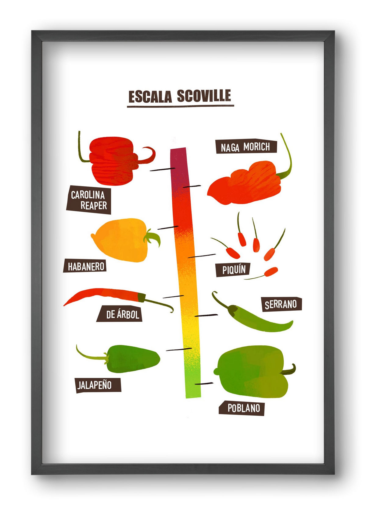Spicy levels, 40x60 cm (40x60 cm), Fekete keret