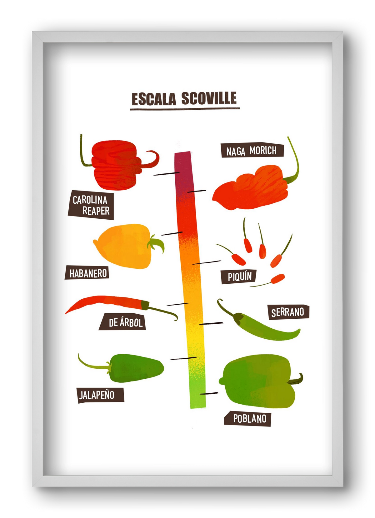 Spicy levels, 40x60 cm (40x60 cm), Fehér keret