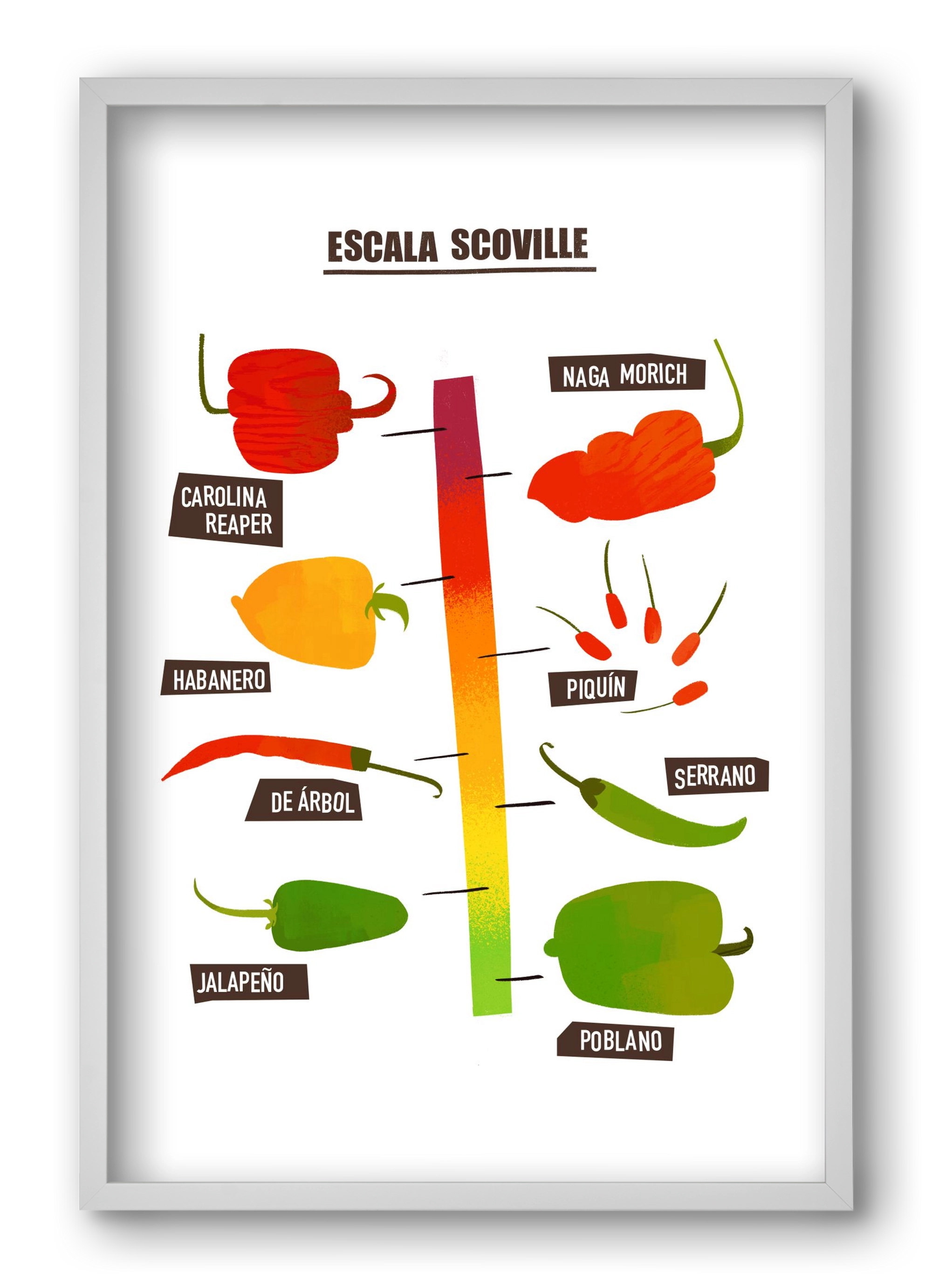 Spicy levels, 40x60 cm (40x60 cm), Fehér keret