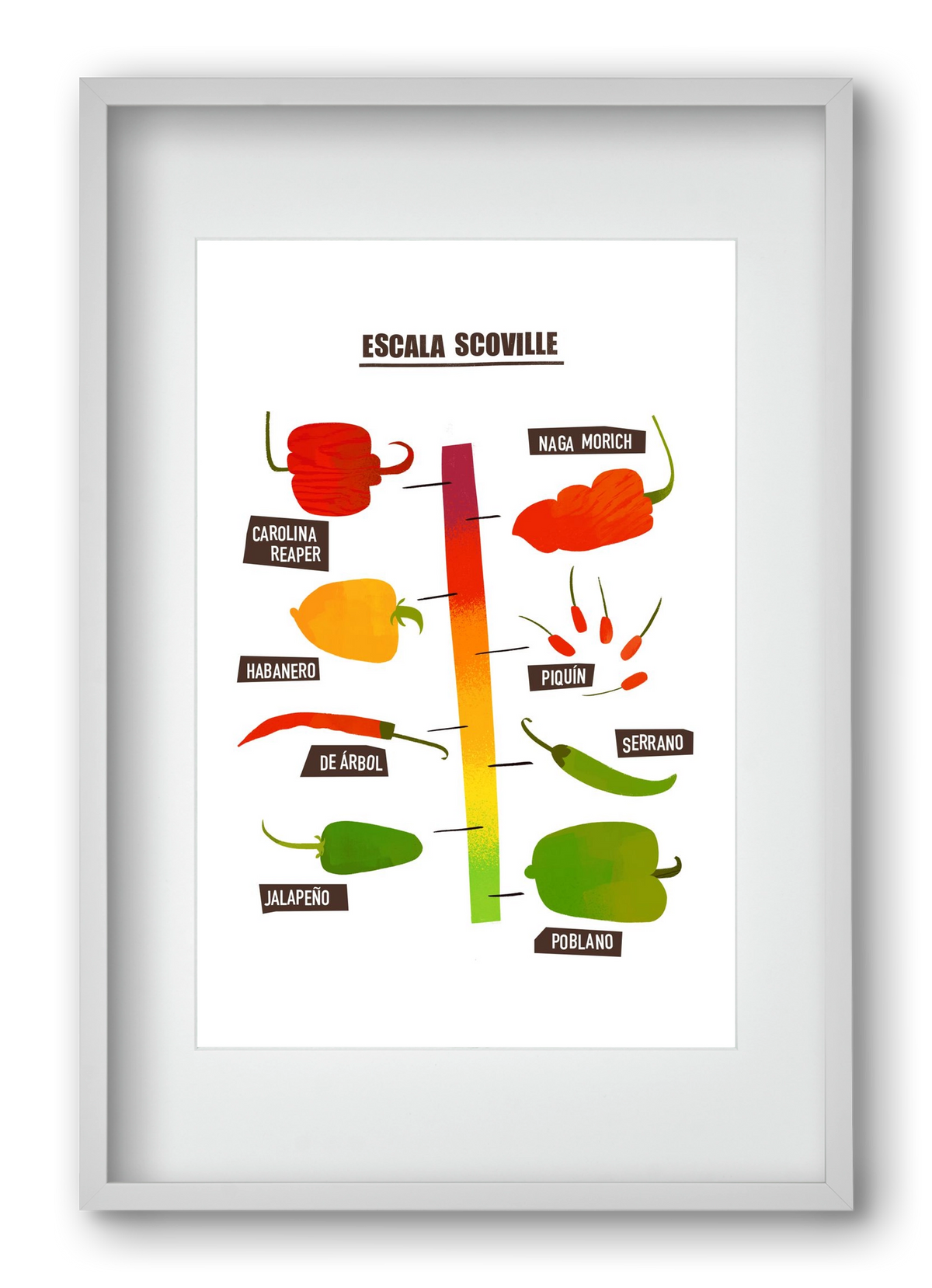 Spicy levels, 40x60 cm (30x45 cm), Fehér keret, paszpartuval