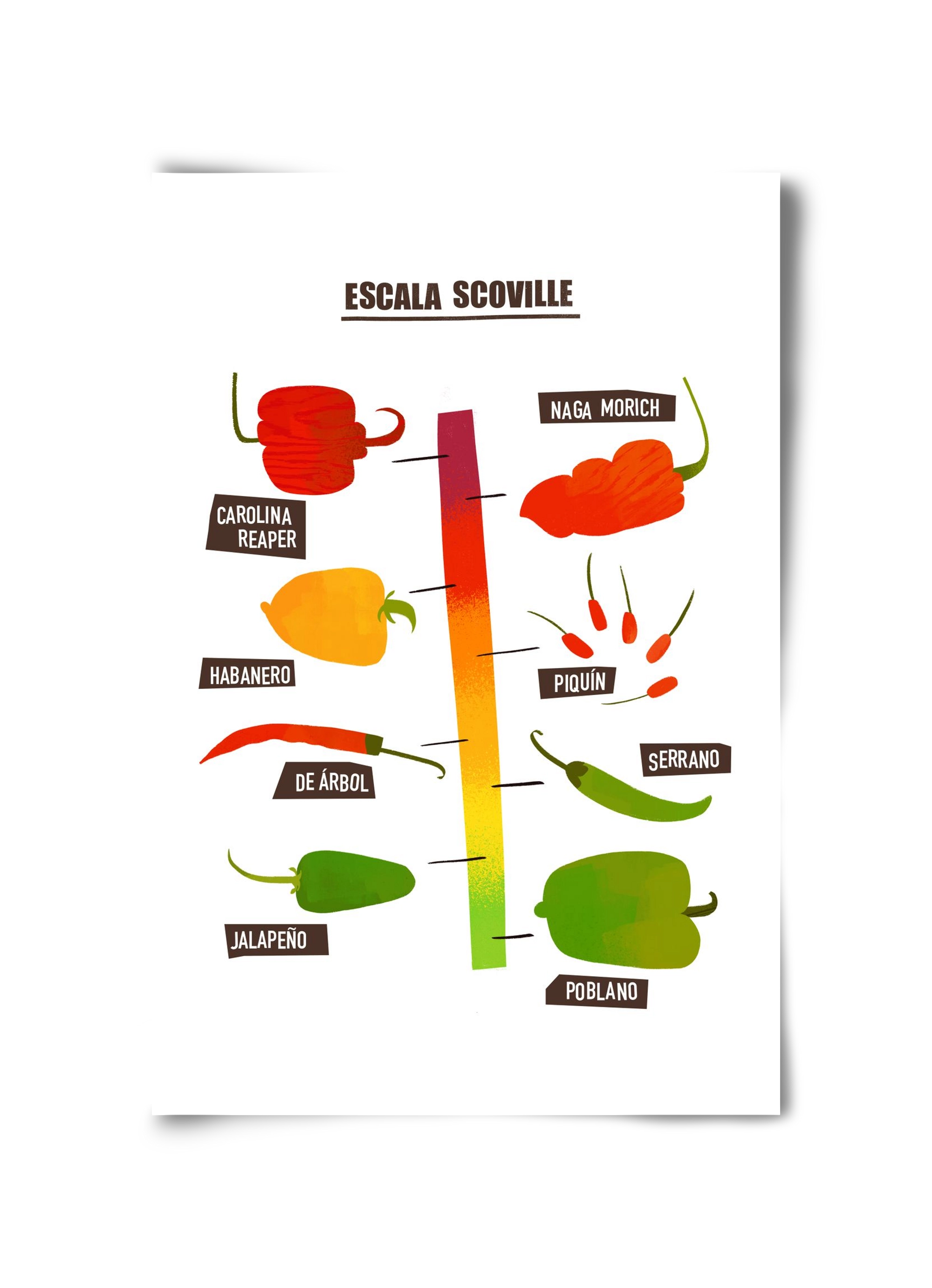 Spicy levels, 30x45 cm, Keret nélkül